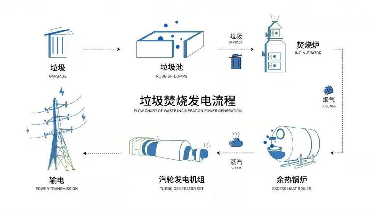 垃圾發(fā)電流程.jpg